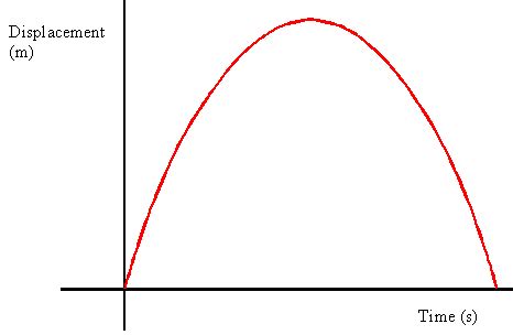 Essay about law of motion